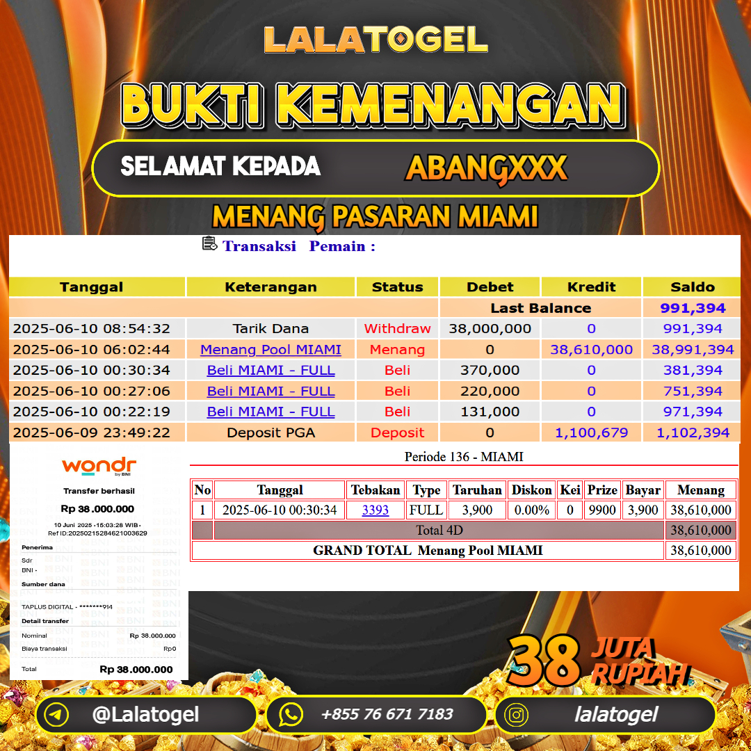 LALATOGEL JACKPOT TOGEL PASARAN MIAMI Rp.38.000.000, - LUNAS USER ID : ABANGXXX